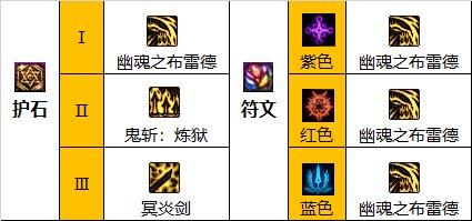 【110版本:职业百科】COLG全职业百科一一鬼泣4