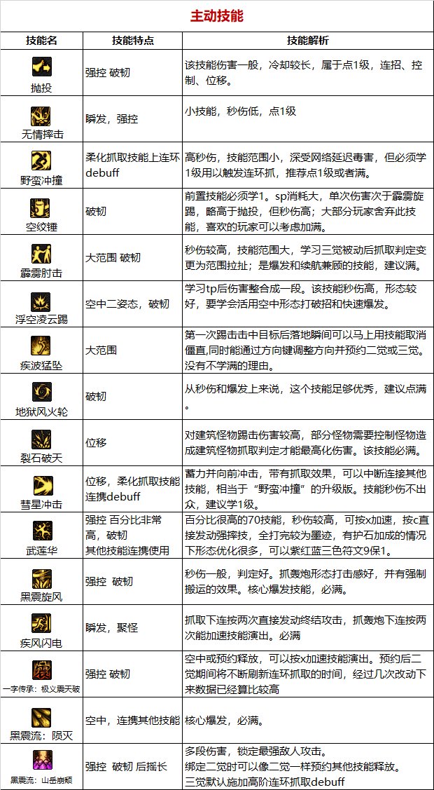 【110版本：职业百科】COLG全职业百科一一柔道家(男)(更新至次元回廊版本)23