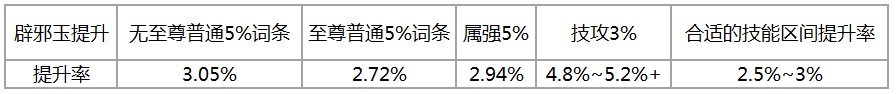 【科普：110版本】伤害公式详细介绍，你的伤害是这样来的2