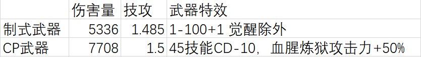 小血法的先遣服经验分享及思考（6.14改了一下左槽推荐）9