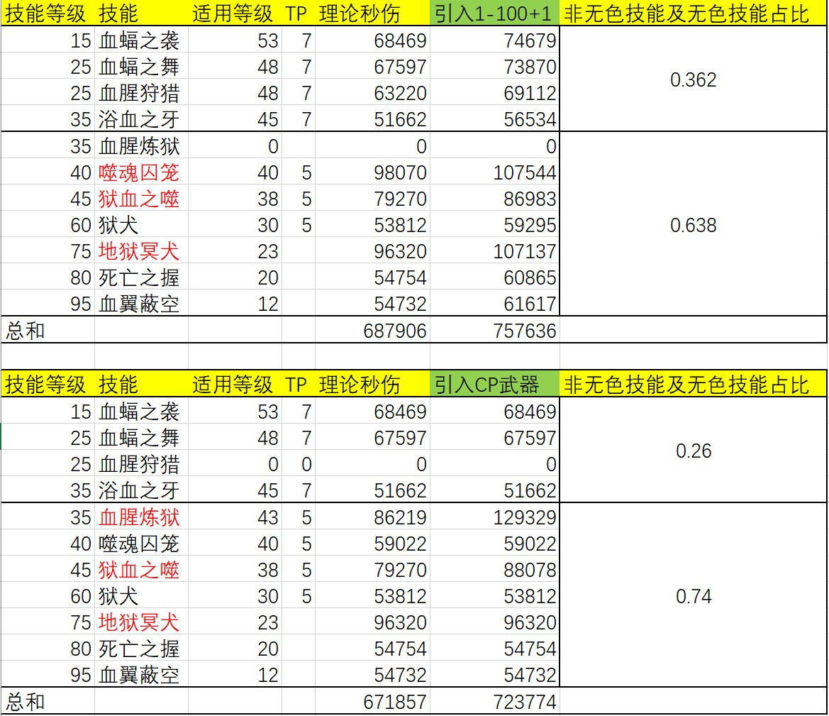 小血法的先遣服经验分享及思考（6.14改了一下左槽推荐）12