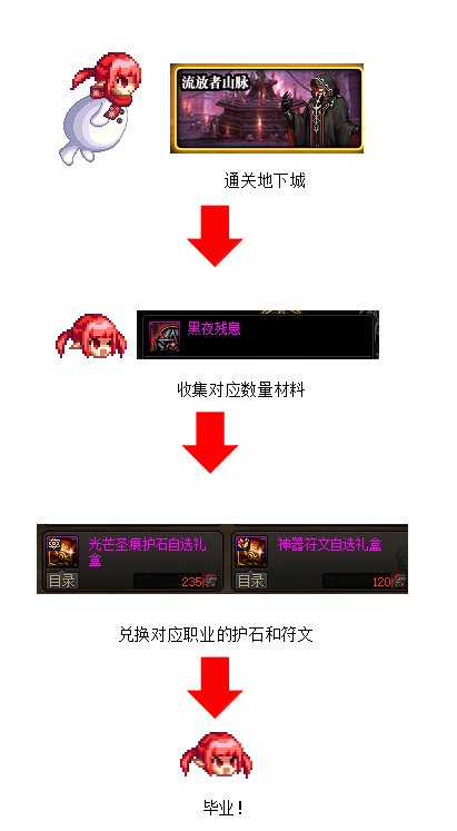 【当前版本玩法科普】新人入坑首选文章，回归必看科普指南21