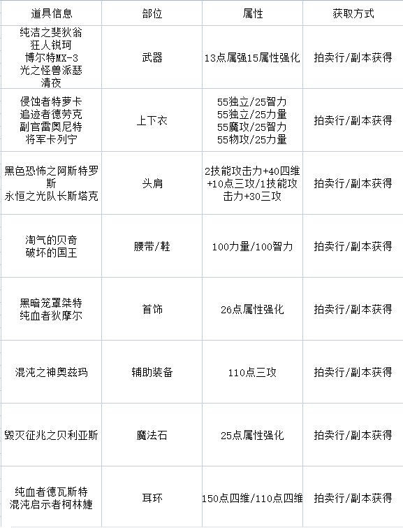 【当前版本玩法科普】新人入坑首选文章，回归必看科普指南23