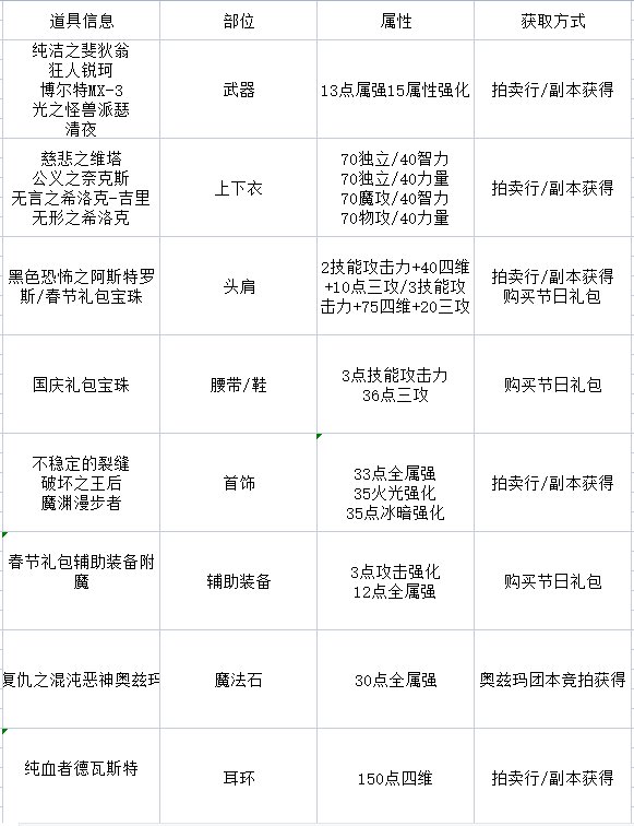 【当前版本玩法科普】新人入坑首选文章，回归必看科普指南24