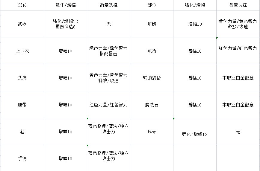 【当前版本玩法科普】新人入坑首选文章，回归必看科普指南25