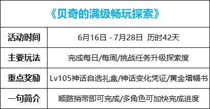 【攻略：14周年庆】110版本各大活动攻略及奖励食用指南1