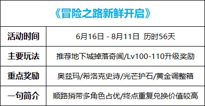 【攻略：14周年庆】110版本各大活动攻略及奖励食用指南7