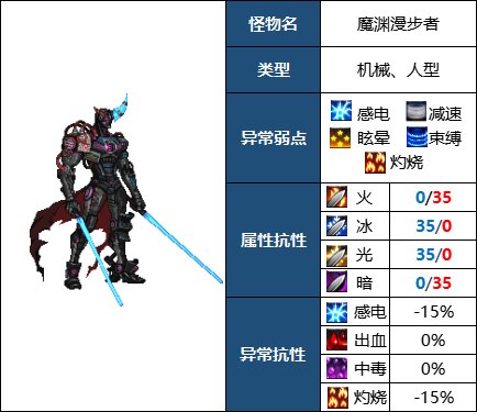 【攻略：110版本】110级高级地下城攻略：毁坏的寂静城63