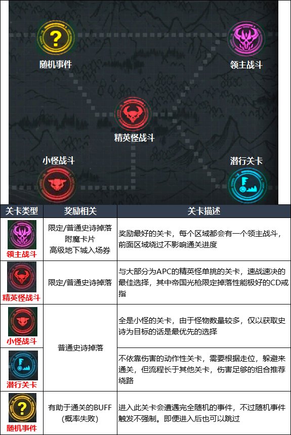 【攻略：110版本】110级高级地下城攻略：贵族机要18