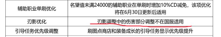 刃影只调整形态，不降低伤害？1