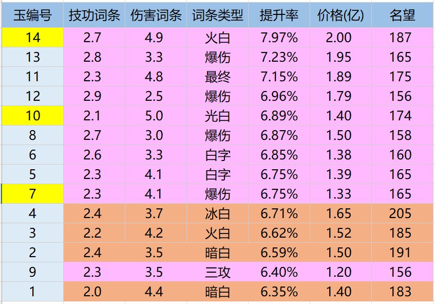 决赛圈了XDM，哪块玉的性价比更高1