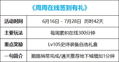 【攻略：14周年庆】110版本各大活动攻略及奖励食用指南19