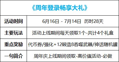 【攻略：14周年庆】110版本各大活动攻略及奖励食用指南22