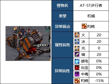 【攻略：110版本】110级高级地下城攻略：贵族机要40