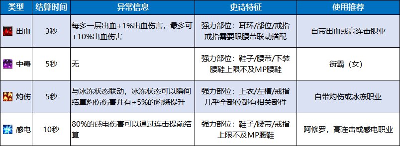 【科普：110版本】伤害公式详细介绍，你的伤害是这样来的3