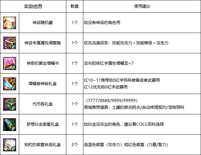 【攻略：14周年庆】110版本各大活动攻略及奖励食用指南23