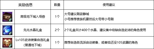【攻略：14周年庆】110版本各大活动攻略及奖励食用指南21
