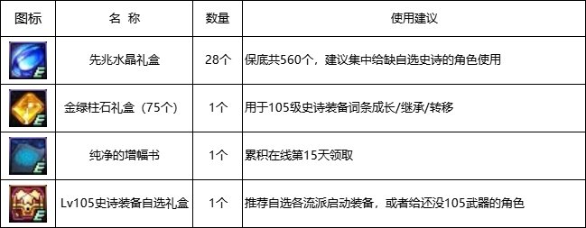 【攻略：14周年庆】110版本各大活动攻略及奖励食用指南18