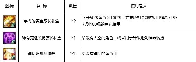 【攻略：14周年庆】110版本各大活动攻略及奖励食用指南15