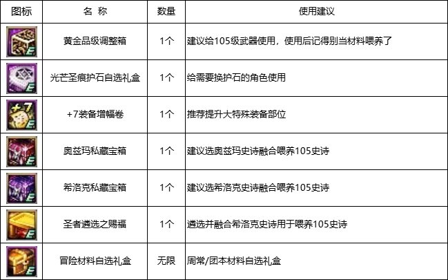 【攻略：14周年庆】110版本各大活动攻略及奖励食用指南10