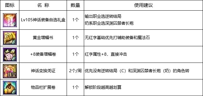 【攻略：14周年庆】110版本各大活动攻略及奖励食用指南5