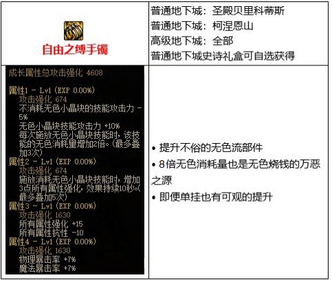 【攻略：110版本】105级史诗装备流派介绍（十）：无色流2