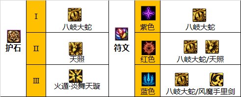 【职业测评：忍者】灼烧崛起续航加强，全新小六道玩法来袭11