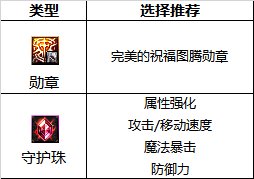 【110版本:职业百科】COLG全职业百科一一气功师(男)(更新至次元回廊版本)16