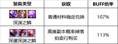 【110版本:职业百科】COLG全职业百科一一柔道家(女)(更新至次元回廊版本)16