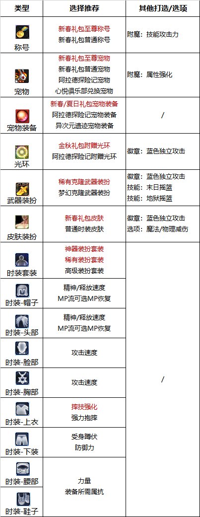 【110版本:职业百科】COLG全职业百科一一柔道家(女)(更新至次元回廊版本)14