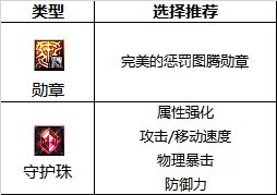 【110版本:职业百科】COLG全职业百科一一柔道家(女)(更新至次元回廊版本)15