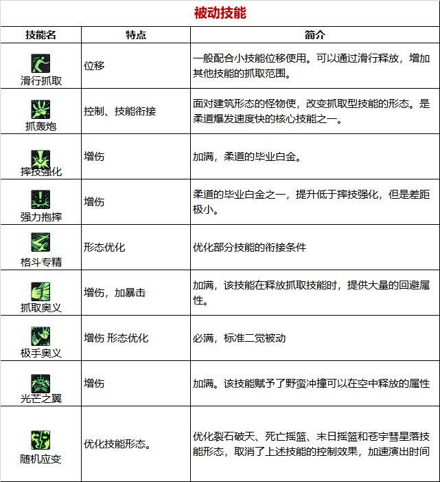【110版本:职业百科】COLG全职业百科一一柔道家(女)(更新至次元回廊版本)20