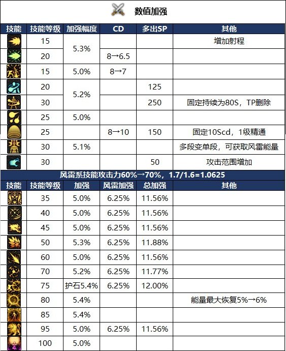 【攻略：周年庆版本】男气功重做分析14
