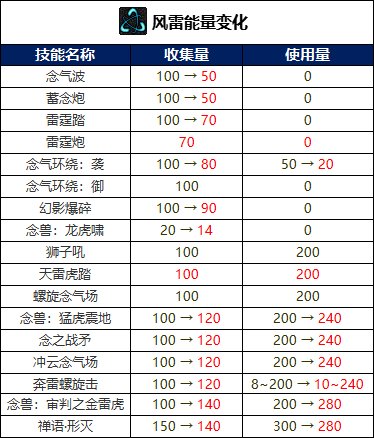 【攻略：周年庆版本】男气功重做分析15