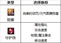 【110版本：职业百科】COLG全职业百科一一弹药专家(女)(更新至次元回廊版本)19