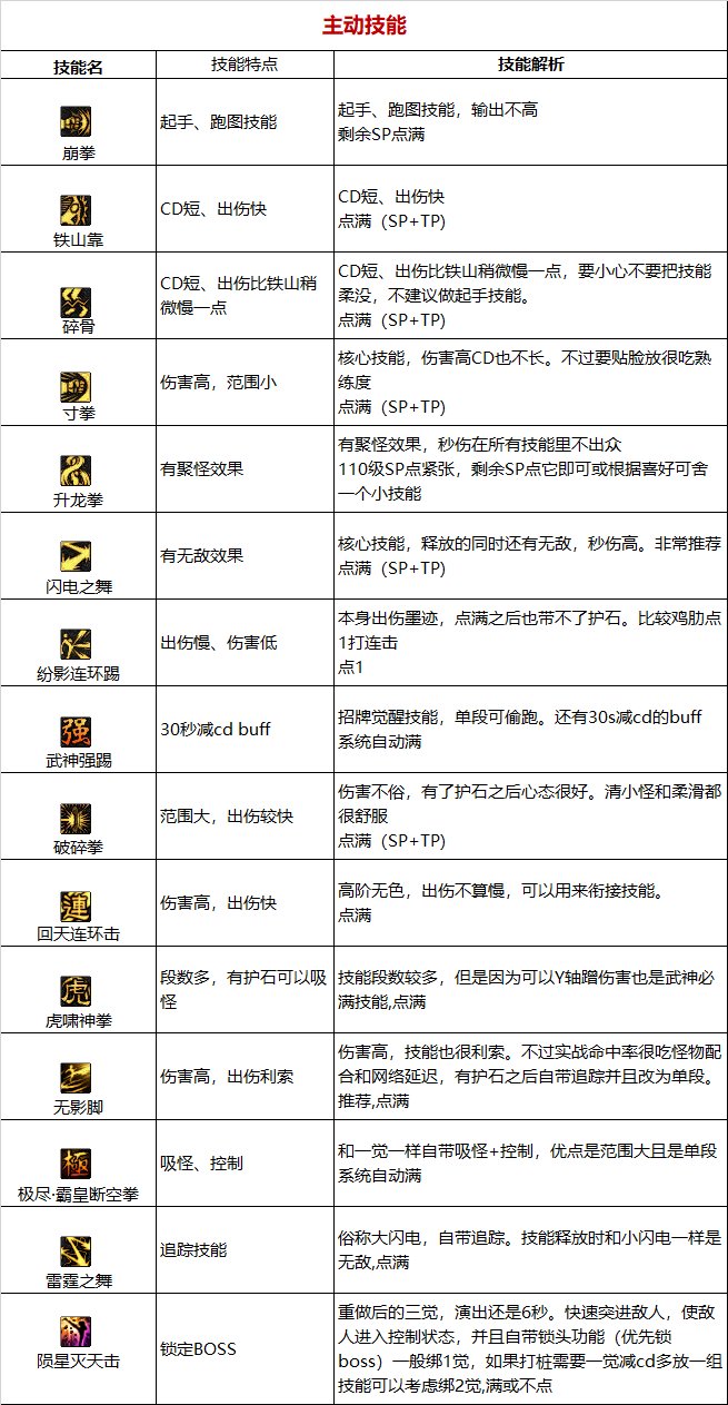 【110版本:职业百科】COLG全职业百科一一女散打(更新至次元回廊版本)23