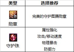 【110版本:职业百科】COLG全职业百科一一女散打(更新至次元回廊版本)19