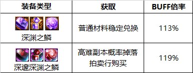 【110版本:职业百科】COLG全职业百科一一女散打(更新至次元回廊版本)20