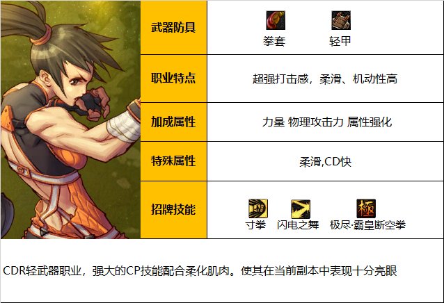 【110版本：职业百科】COLG全职业百科一一女散打(更新至次元回廊版本)1