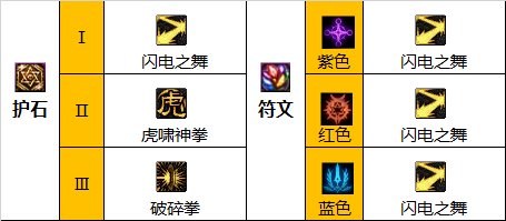 【110版本:职业百科】COLG全职业百科一一女散打(更新至次元回廊版本)8