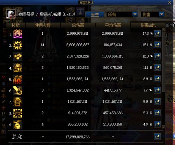 CP武器太爽啦3