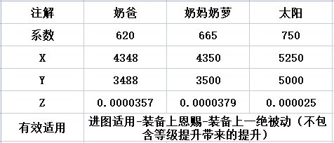 【科普：110版本】奶量公式详细介绍，你的奶量是这样来的1