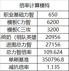 【科普：110版本】奶量公式详细介绍，你的奶量是这样来的3