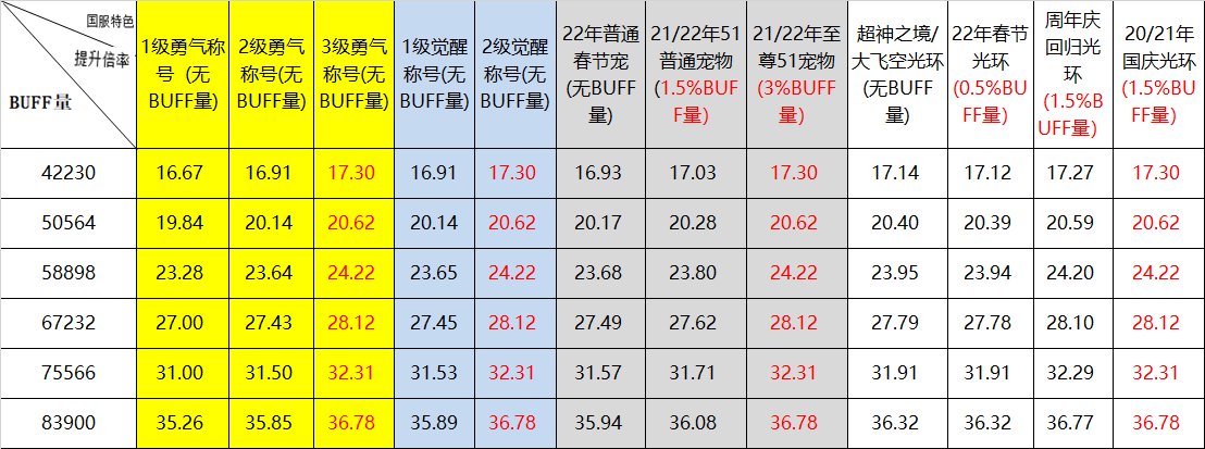 【科普：110版本】奶量公式详细介绍，你的奶量是这样来的2