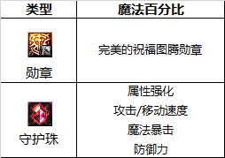 【110版本：职业百科】COLG全职业百科一一女气功(更新至次元回廊版本)26