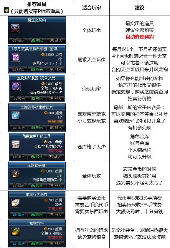 【攻略:周年庆奖励】手把手教你合理使用站街四重奖励16