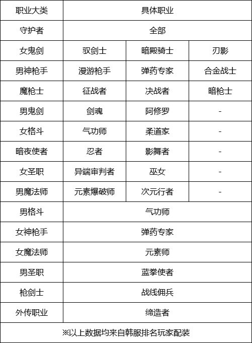 【攻略:周年庆奖励】手把手教你合理使用站街四重奖励3
