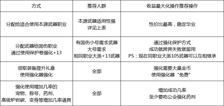 【攻略:周年庆奖励】手把手教你合理使用站街四重奖励4