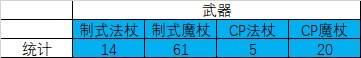 110版本元素装备选择分析1