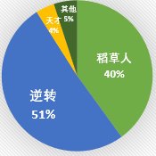 110版本元素装备选择分析6